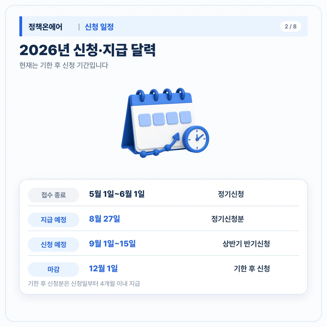 2026년 근로장려금 정기·기한 후·반기 신청과 지급 달력