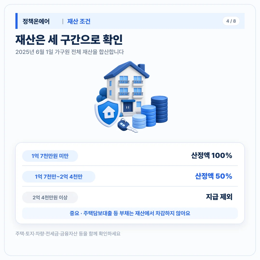 근로장려금 재산 1억 7천만원과 2억 4천만원 구간별 지급률