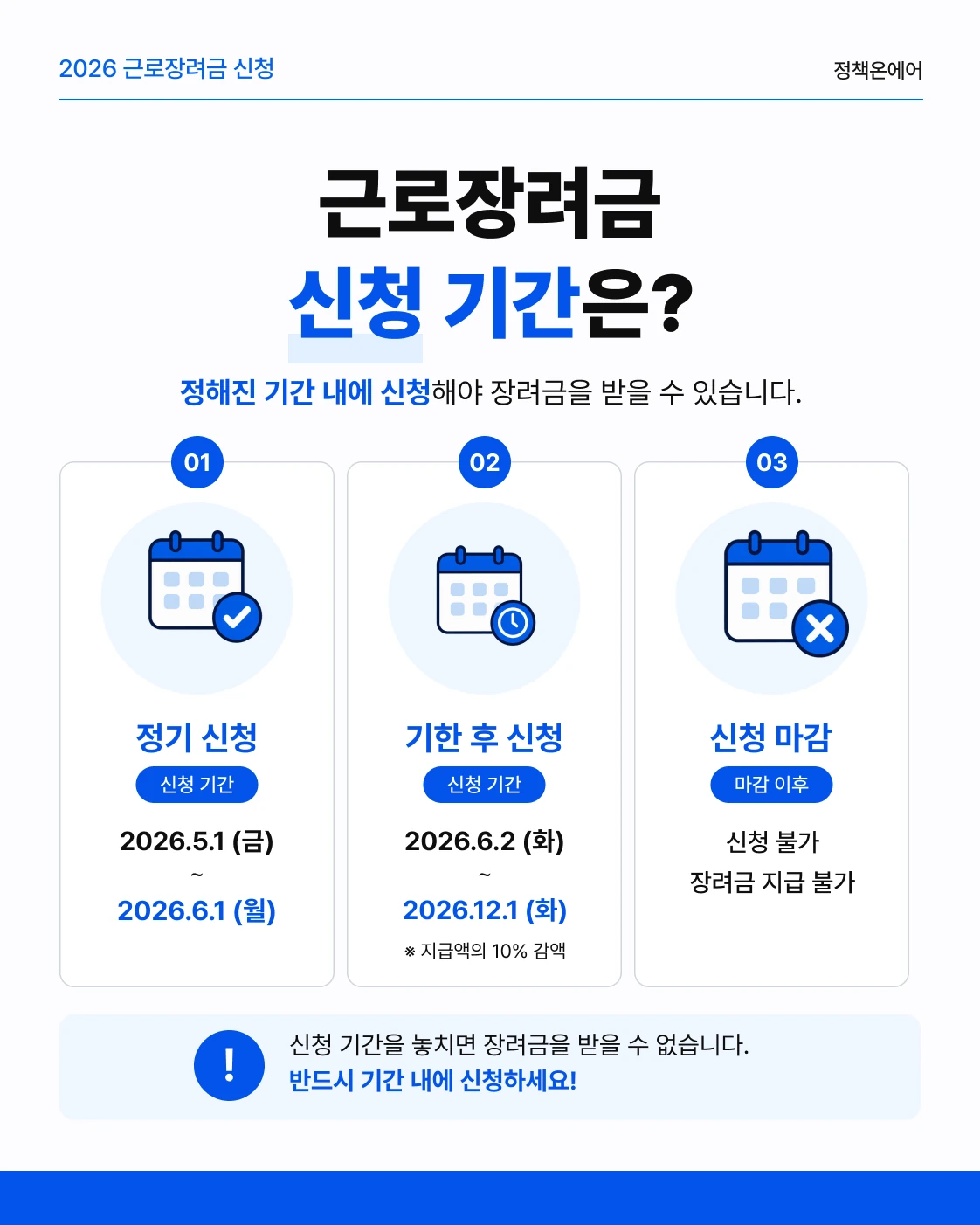 2026년 근로장려금 정기신청 5월 1일~6월 1일, 기한 후 신청 6월 2일~12월 1일