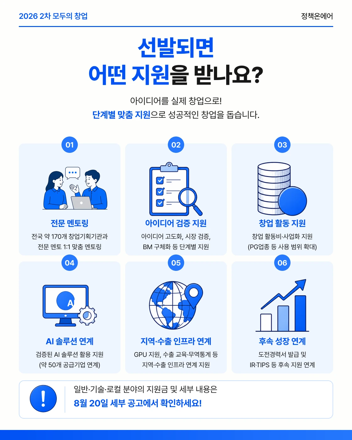 2차 모두의 창업 전문 멘토링과 아이디어 검증, 활동비, AI·수출·후속 성장 지원