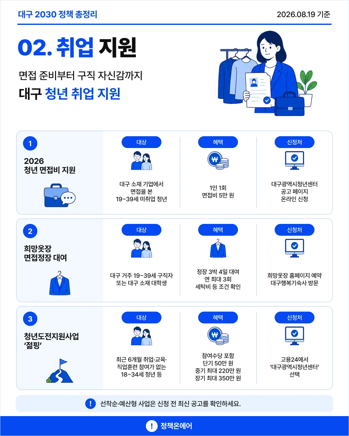 대구 청년 면접비, 희망옷장 무료 정장, 청년도전지원사업 혜택과 신청방법
