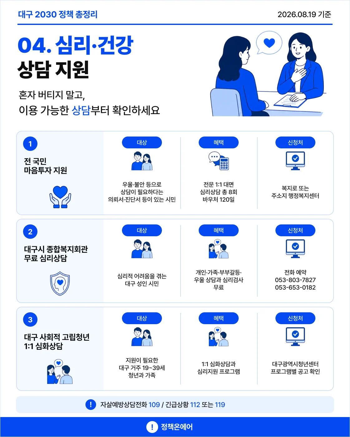 전국민 마음투자 지원, 대구 무료 심리상담, 고립청년 1대1 상담과 긴급전화 안내